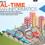 Anatomy of a Smart City